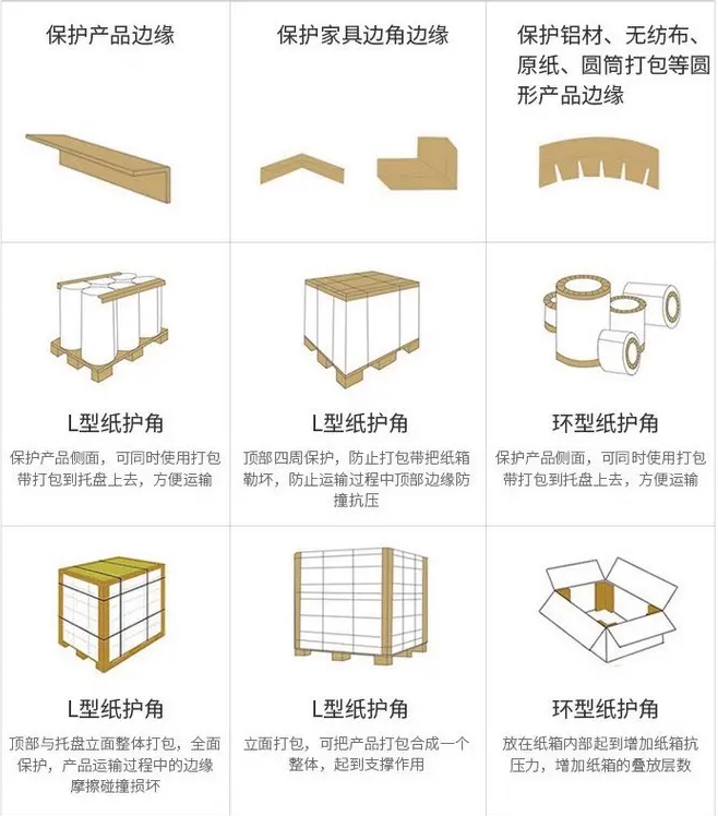 紙護(hù)角價(jià)格