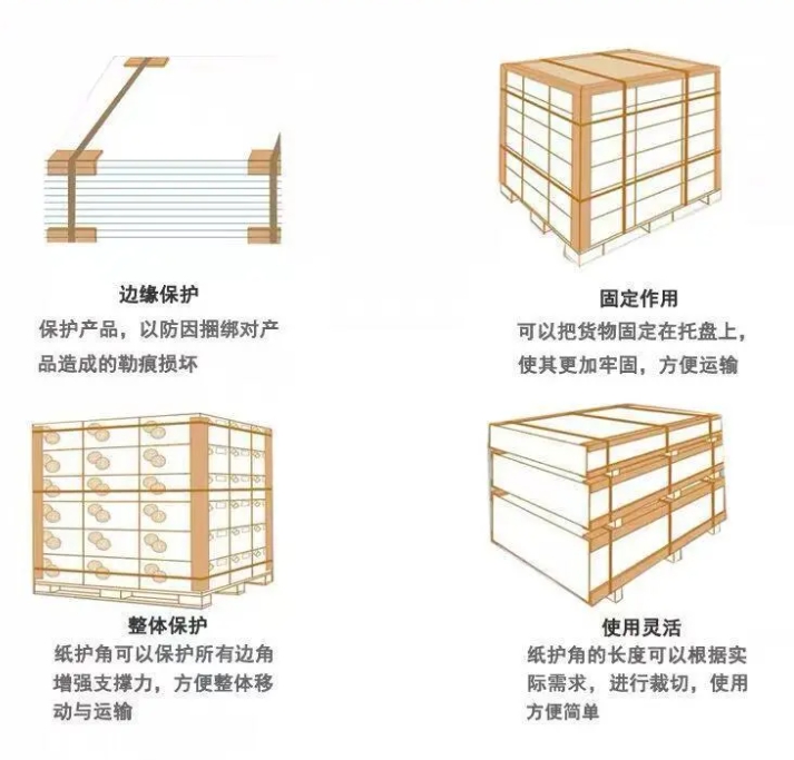 定做紙護(hù)角需要多少錢