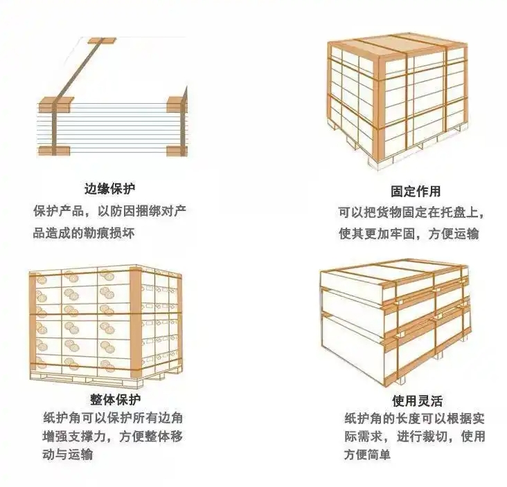 紙護角廠家價格
