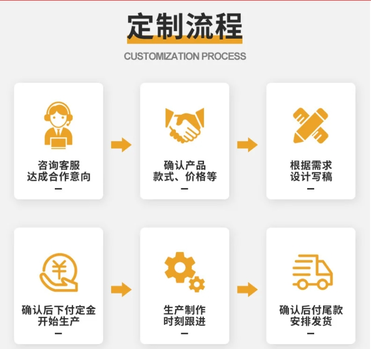 佛山市紙護角廠家