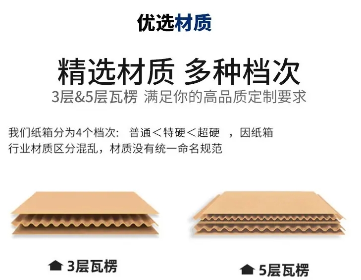 防水蜂窩紙箱